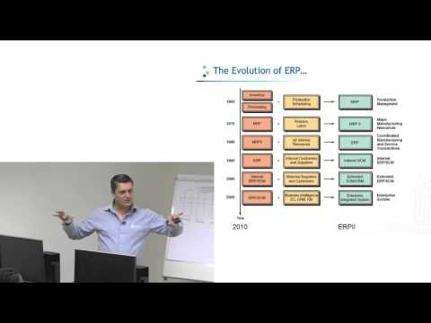 Video: Wat is die verskil tussen ERP en ERP II?