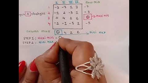 Game Theory Series #7 | Problem 4 - Minimax Maximin Principle