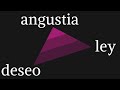 El deseo, la angustia y la Ley | Respuesta a Patreons