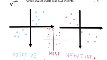 2.6 Scatter Plots (mini-lesson) Algebra II