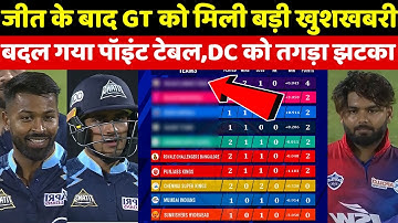 GT की जीत के बाद IPL 2022 के Points Tableमें बड़ा बदलाव, DC को लगा झटका, MI CSK भी हुए परेशान