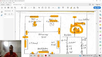 LECTURE-Estimation and costing of Indoor type Sub-station