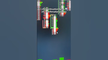 Textbook LVN Continuation Setup #bookmap #orderflow