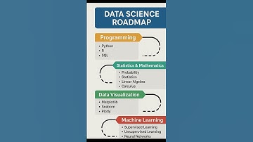 Data Science Roadmap 2025 | Step-by-Step Guide for Beginners #new