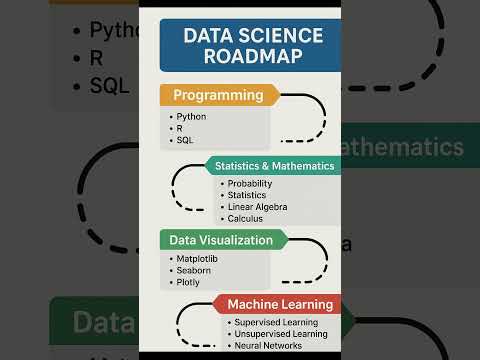 Data Science Roadmap 2025 | Step-by-Step Guide for Beginners #new by Co-Coder