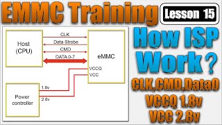 Emmc Training Lesson 15 | How ISP Pinout working | How Emmc & CPU Working | CLK CMD Data0 VCC VCCQ