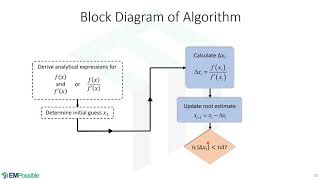 Lecture -- The Newton-Raphson Method