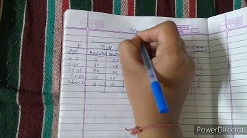 B.com sem 1 statistics L-2 Demographic methods