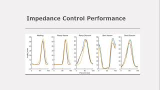 ECE 560 Final Term Project: A Comparison of MPC and Impedance Control in Powered Knee Prosthetics