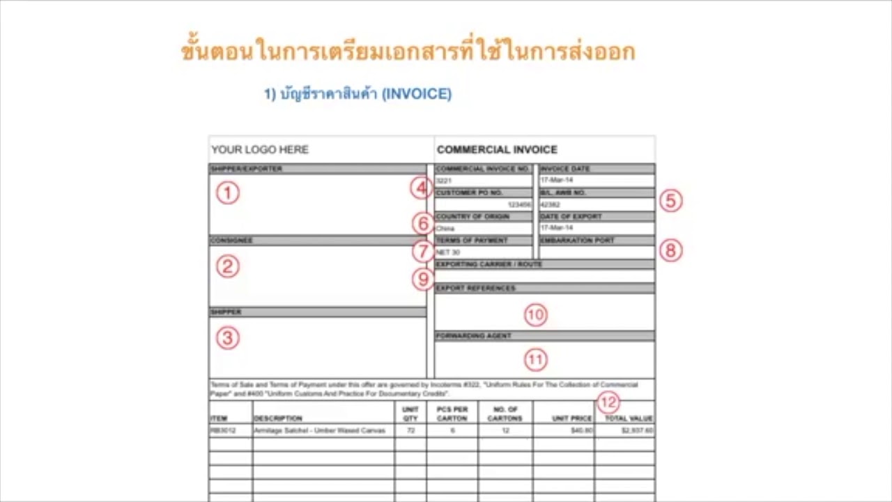 เอกสารการส่งมอบงาน  2022 Update  การเตรียมเอกสารส่งออก