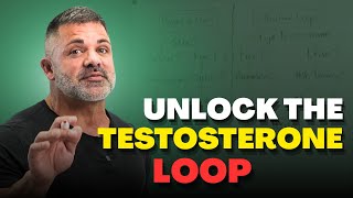 How To Fix A Low Testosterone Loop