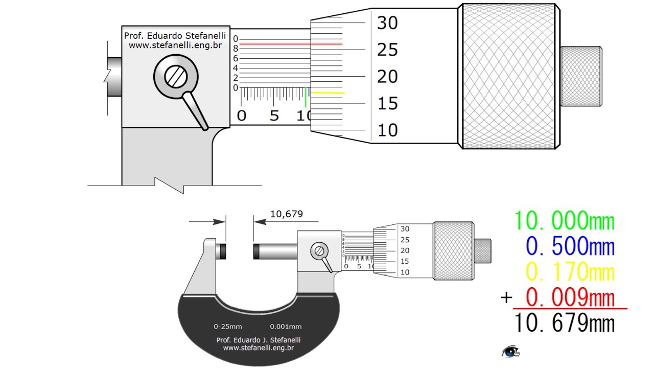 Como funciona un micrometro