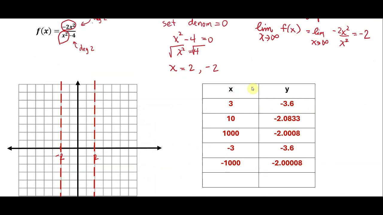 Rational Function Same Degrees - YouTube