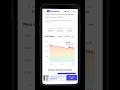 How to Check Product Price on Flipkart | Flipkart App & Website Price Guide | #pricecheck | #shorts