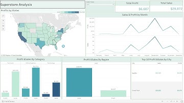 Task #3 :Exploratory Data Analysis - Retail