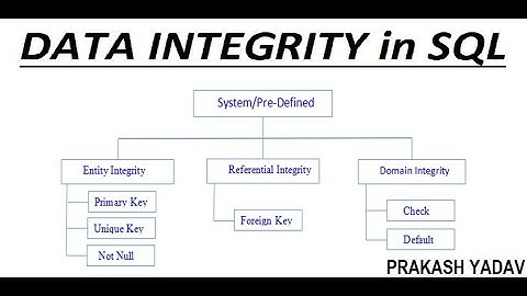 Day-16 | Data Integrity in SQL | Entity Integrity | Domain Integrity | Referential Integrity Hindi