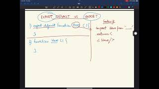 Export vs import in react JS