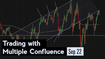 Using Multiple Confluence to Trade Price Action | E-mini S&P 500 Futures