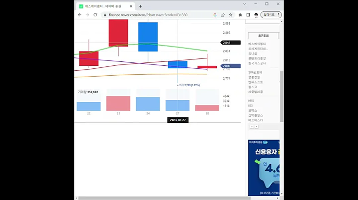 031330에스에이엠티 주가 전망 및 차트 분석