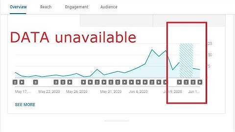 YouTube DATA Temporarily Unavailable Recovery steps and Procedure