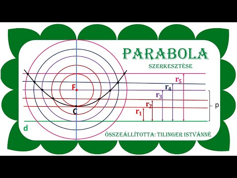 Videó: Parabola Rajzolása