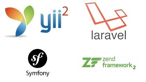 Обзор PHP фреймворков