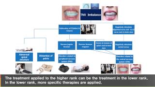 What is Functional Cerebro Spinal Therapy (FCST)?