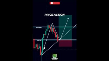 Price Action Trading Setup | What is Price Action in Trading | Market Analysis | #priceaction #tips