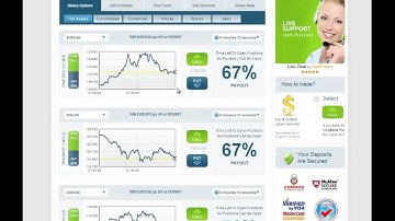 OptionRally Broker   Demo Tutorial Trading Binary options Review