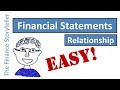 Relationship between financial statements