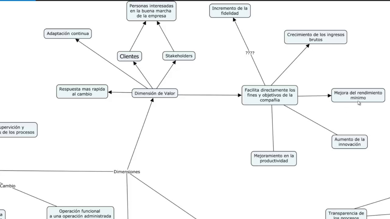 18+ Mapa Conceptual Maker PNG Plural
