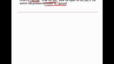 CAPM, SML, CML - Part II - CFP Tools
