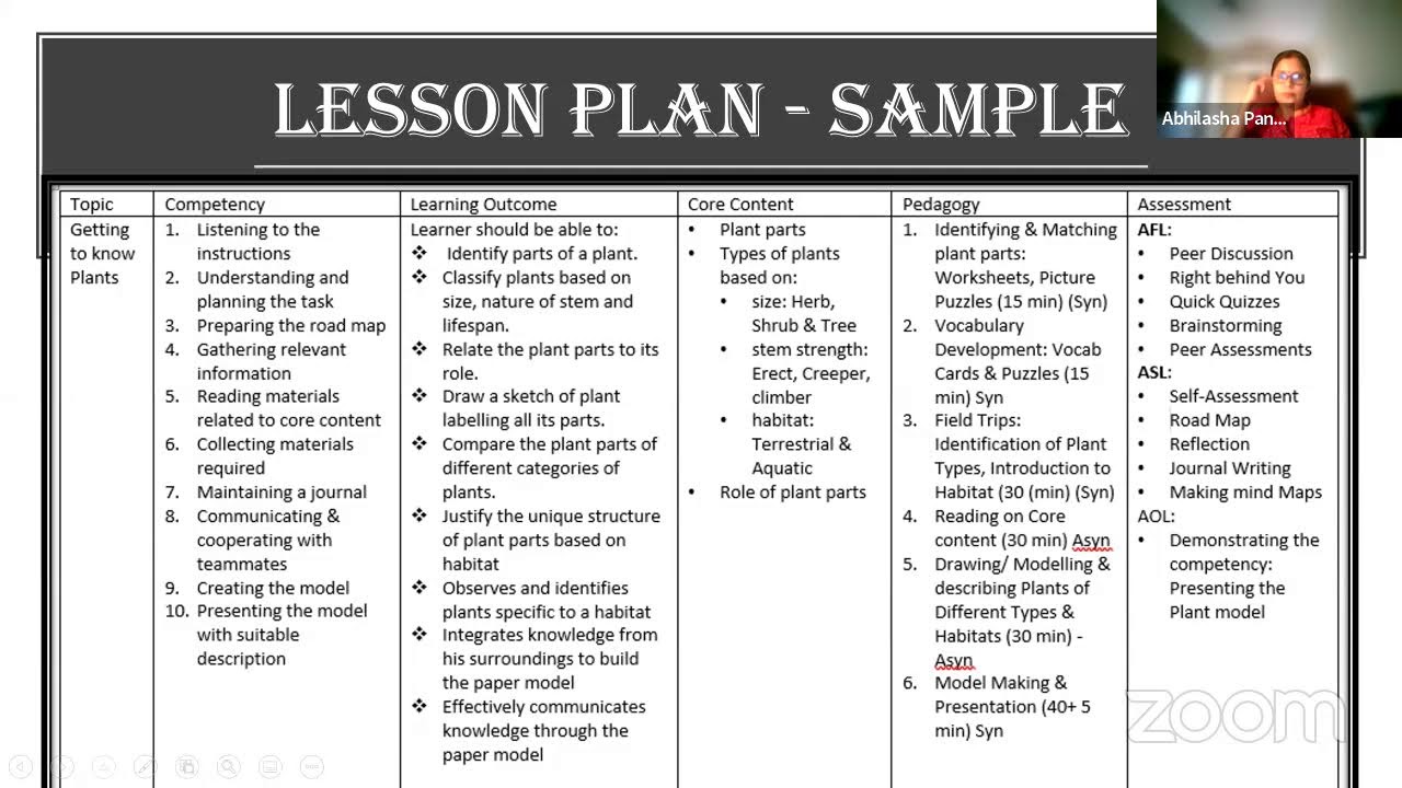 Create lesson plan for competency based learning youtube