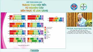 (BS Huỳnh Nguyễn Khánh Trang) “Tránh thai nội tiết - Từ nghiên cứu đến thực tế lâm sàng