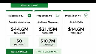Board of Education Final Capital Improvement Project Forum Monday  May 11, 2026 @ 7 00 P M