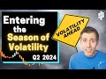 Warning entering the season of volatility  sp 500 spx analysis with powerful study