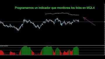 programamos un indicador que modela los ticks en el grafico en MQL4
