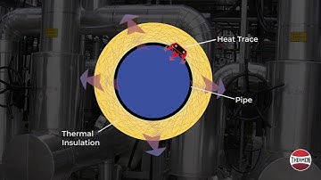 Thermon Winterization 2021