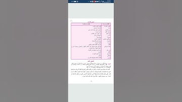 حل مناقشة سورة القيامة للصف الثاني المتوسط مع بعض الاسئلة المهمة