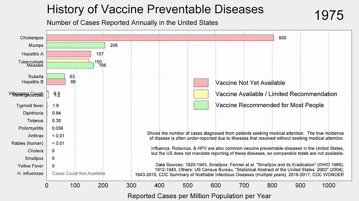Immunology Fall 2019 Lecture 32: Vaccines