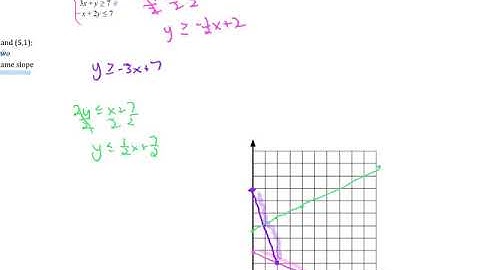 Ch 7 6 Day 1 Linear Programming Ex 4 Unbounded Region