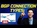 BGP Connection Options : Single/Dual/Multi-homed Designs (Hindi)