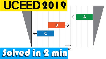 Uceed 2019 question solved in 2 minutes | UCEED 101