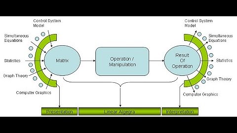 | Matrices and Calculus | SNS Institutions