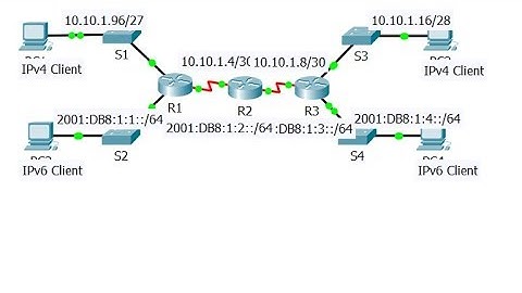 [CCNA v6] Packet Tracer 7.3.2.6 Pinging and Testing the Path