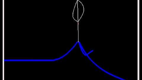 Mooring lines| DeepWind
