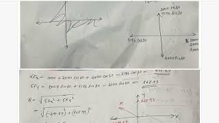 engineering mechanics module 1