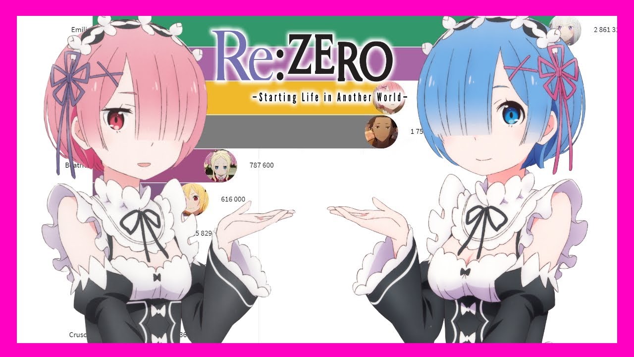 Most Popular Re Zero Characters 16 19 Youtube