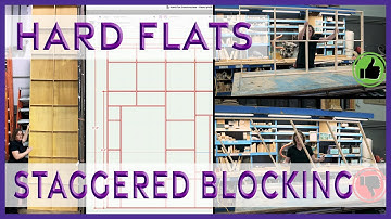 Harde vlakken - Deel 4: Verspringend blokkeren