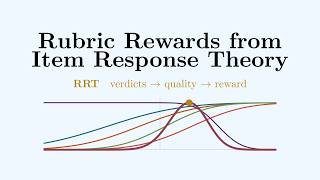 Rubric Rewards from Item Response Theory
